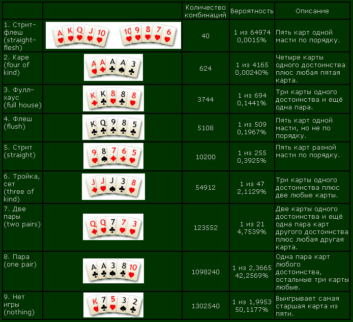 онлайн покер приемы