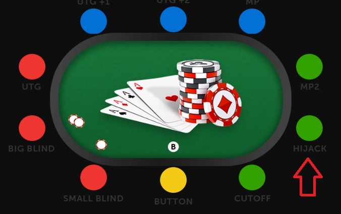 Схема покерного стола