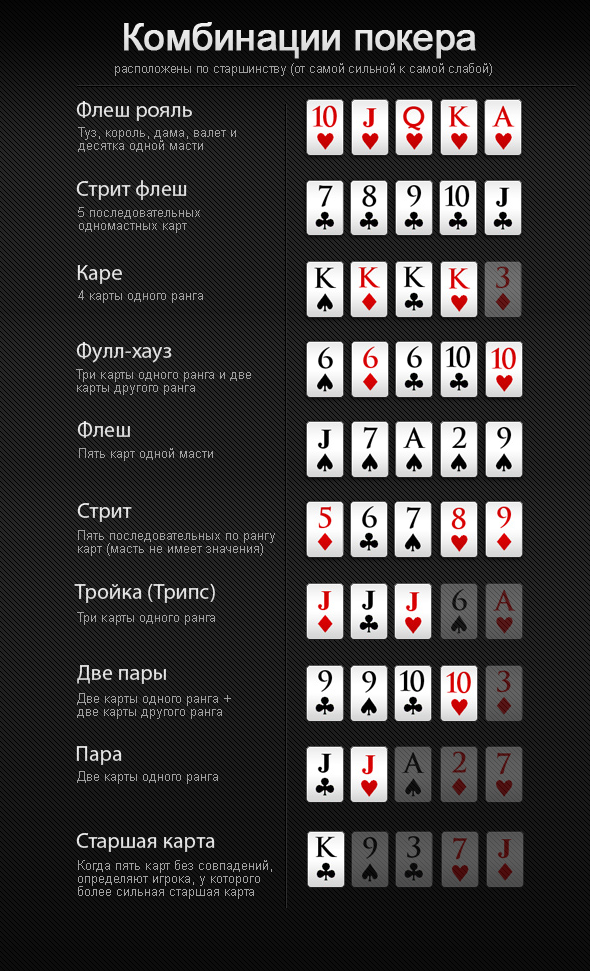 Иерархия покерных раскладов по старшинству